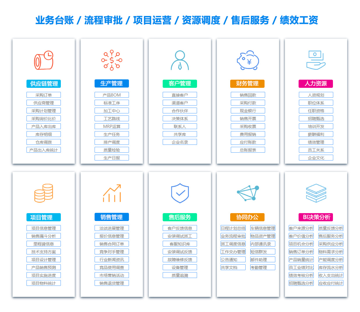 吉安物料管理系统